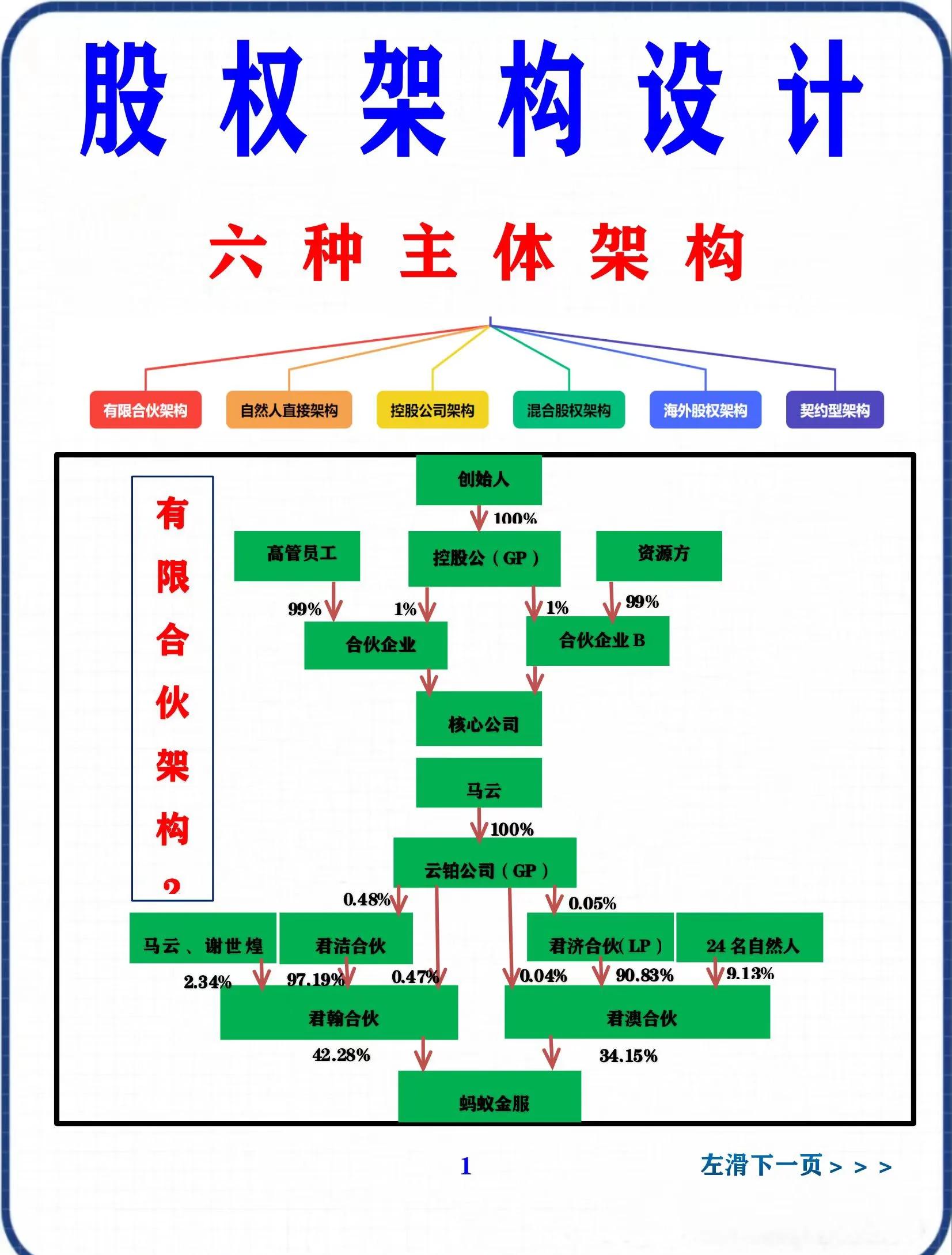 股权集中度设计(股权集中度的概念)固原市