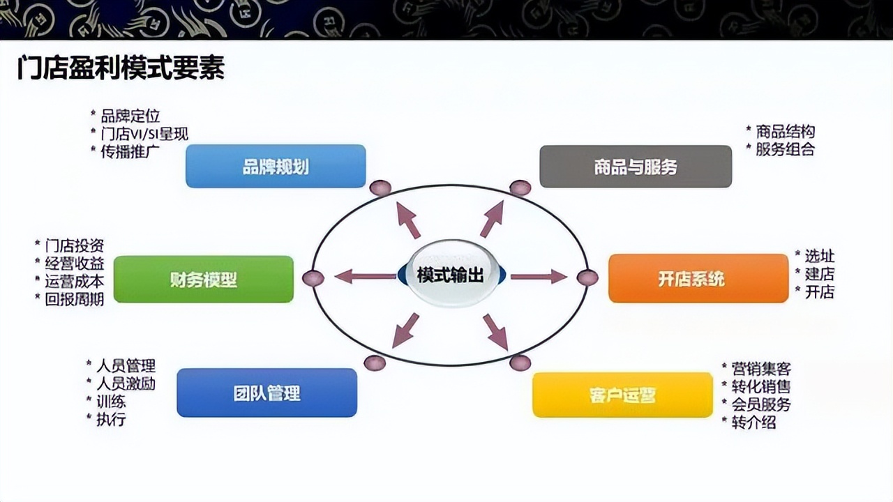 商业模式升级案例(商业模式升级案例范文)固原市 商业模式升级案例(商业模式升级案例范文)固原市