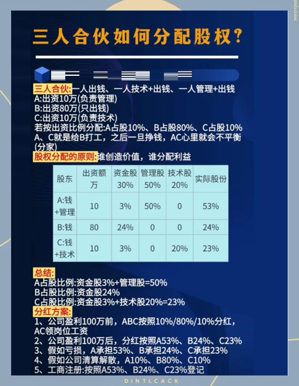 股权分配成功案例(股权分配成功案例怎么写)固原市