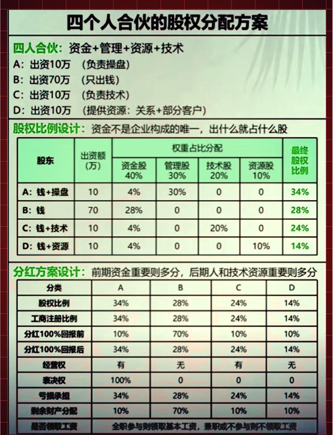 股权分配成功案例(股权分配成功案例怎么写)固原市