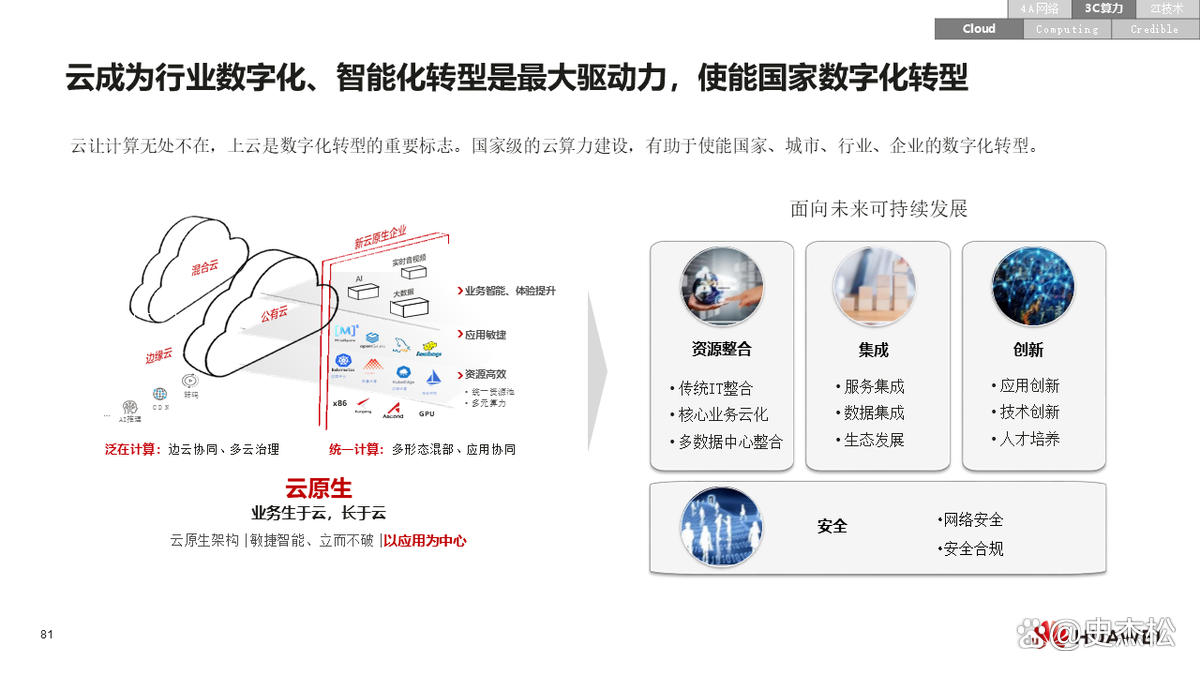 数字化转型案例(数字化转型案例ppt)固原市