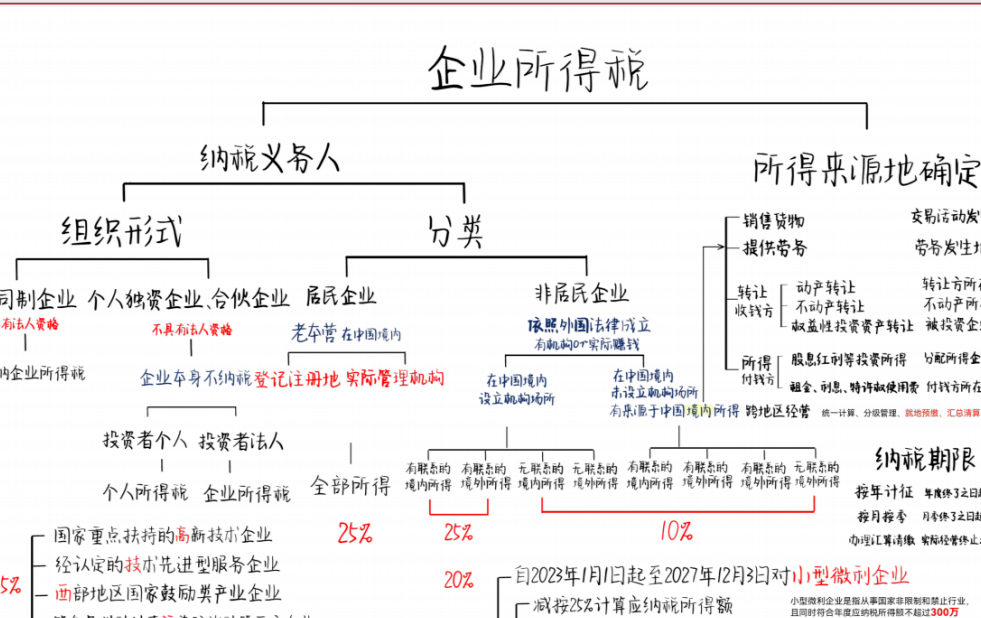 再融资税务筹划(筹划再融资利好还是利空)固原市