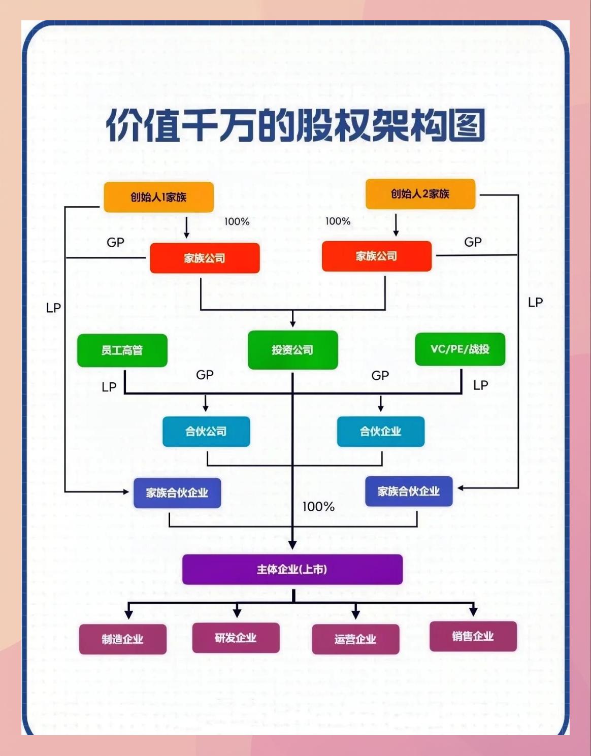 持股平台搭建服务(持股平台搭建服务方案)固原市