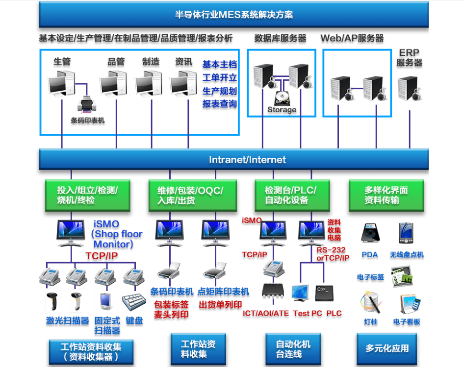行业解决方案机构(行业解决方案事业部)固原市