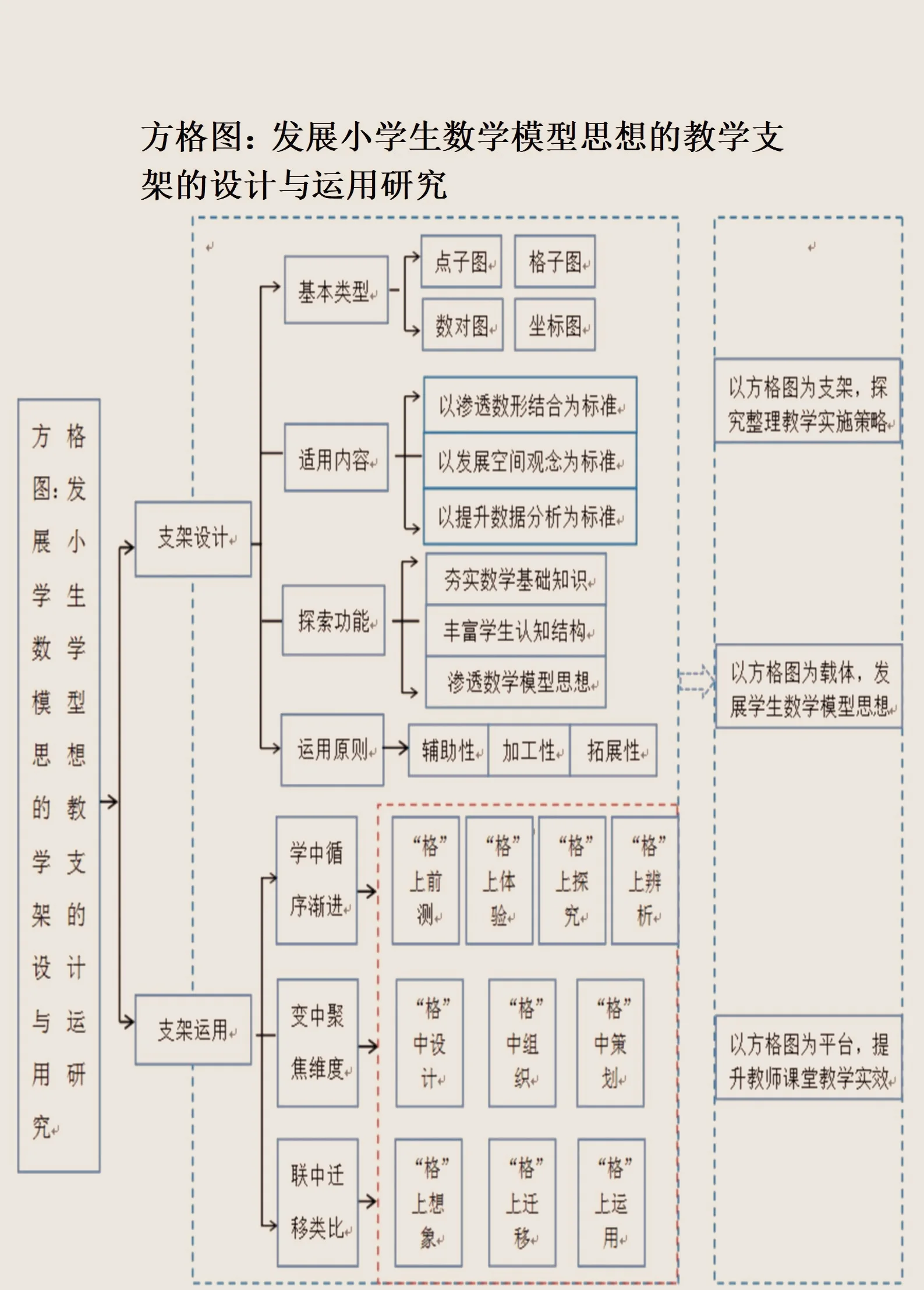 资本路径规划方法论(资本路径规划方法论名词解释)固原市