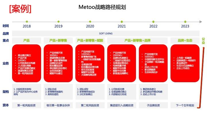 战略路径规划咨询(战略路径是什么意思)固原市
