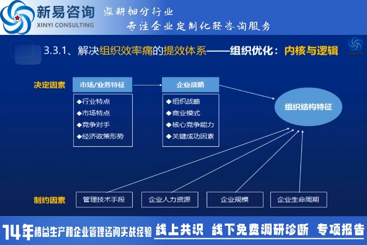 企业组织变革咨询(企业组织变革的方向)固原市