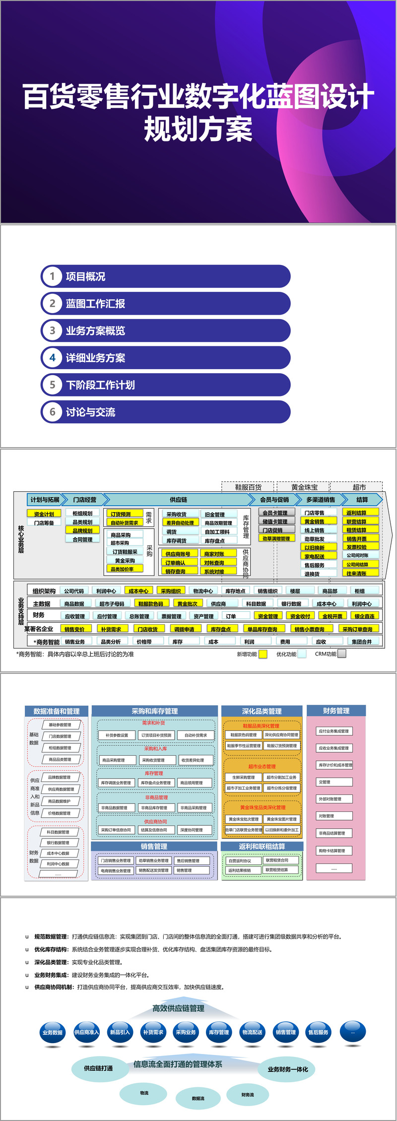新商业行业方案(新商业行业方案范文)固原市