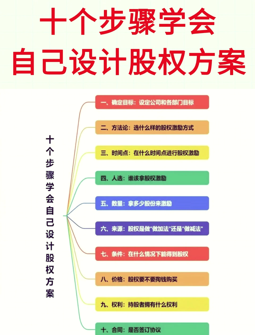 股权激励方案评估(股权激励估值和定价的方法)固原市