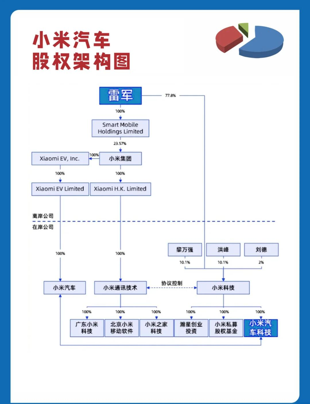 股权架构设计变更(股权架构设计变更方案)固原市