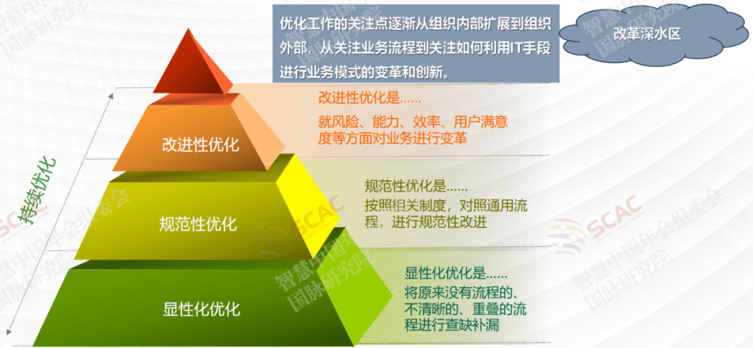 产业顶层设计服务(产业顶层设计服务是什么)固原市
