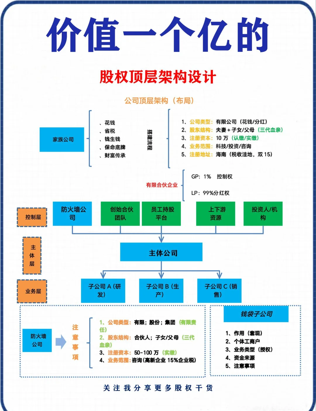 股权架构设计专家(讲股权架构设计的老师)固原市
