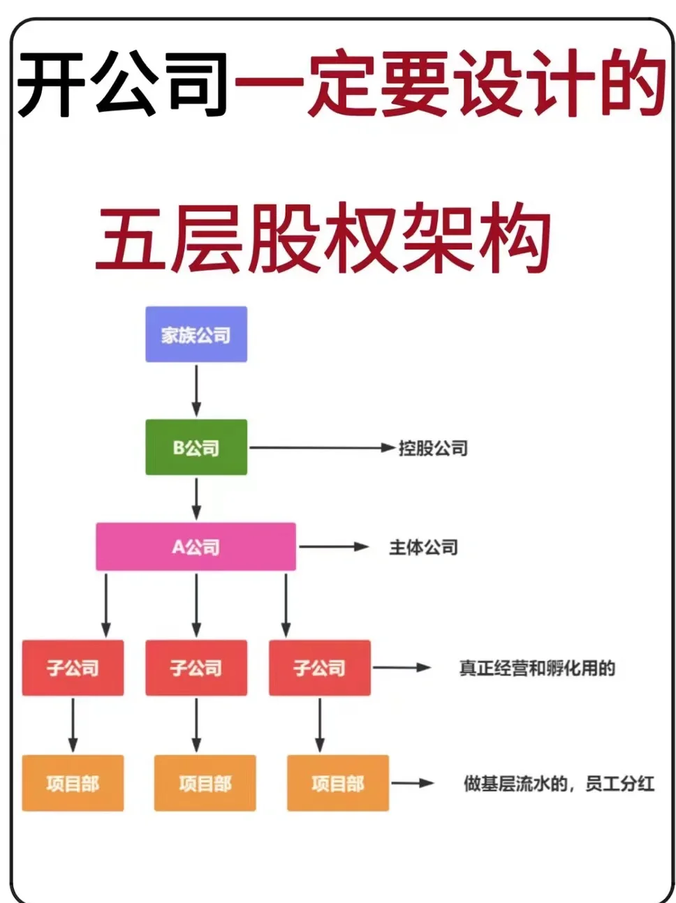 股权架构设计传承(股权架构设计传承方案)固原市