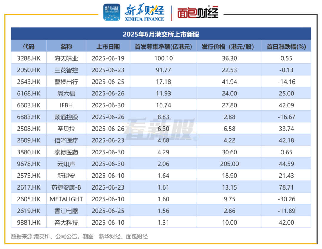 员工持股上市后(员工持股上市后离职)固原市