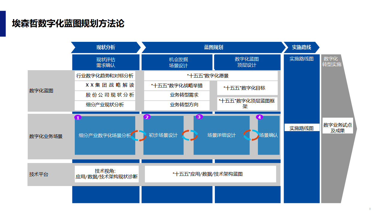 数字化战略规划(数字化战略规划的核心是)固原市