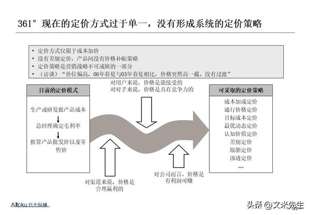 企业战略诊断(企业战略诊断包括)固原市