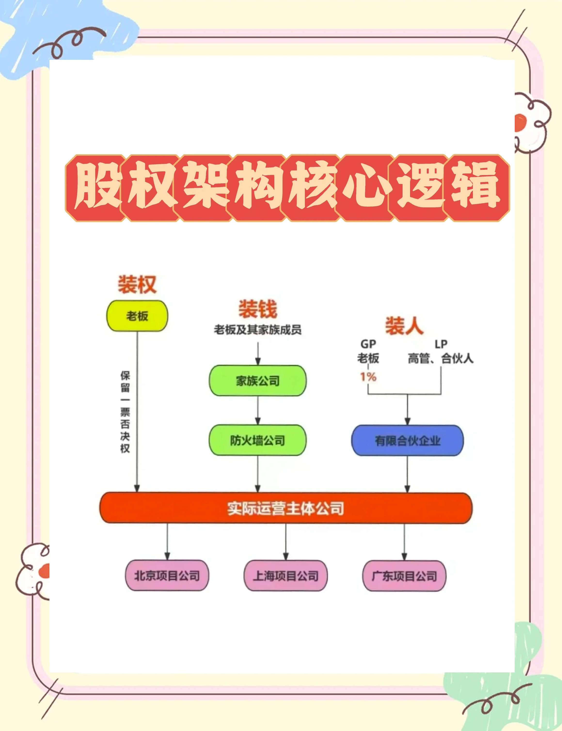 股权激励方案机构(股权激励方案的算是利好吗)固原市 股权激励方案机构(股权激励方案的算是利好吗)固原市