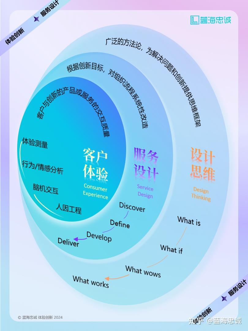 战略顶层设计服务(战略顶层设计108招)固原市