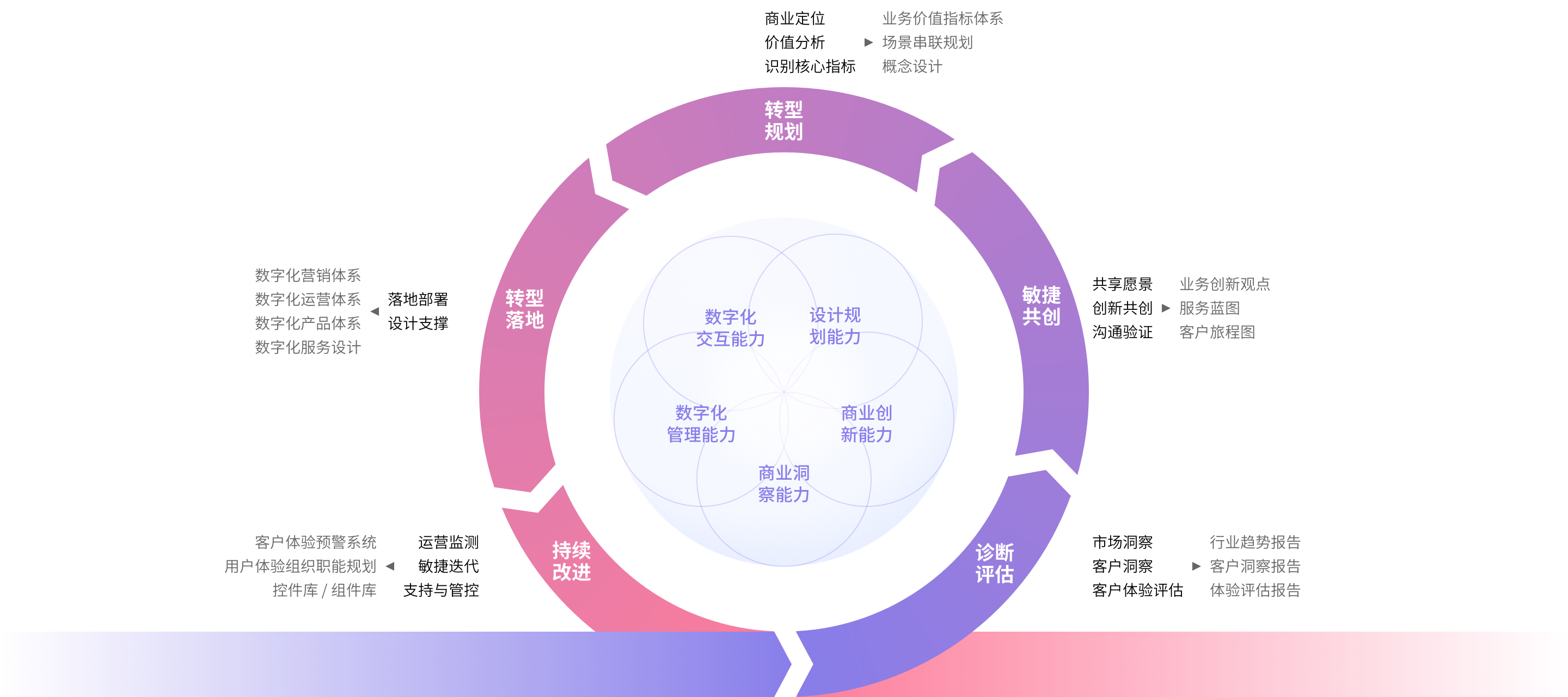 数字化转型标准(数字化转型标准945)固原市