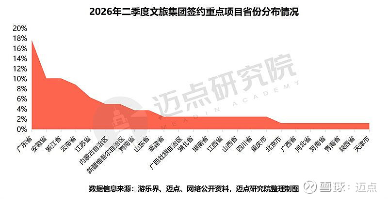 季度投融资报告(投融资报告计划书)固原市