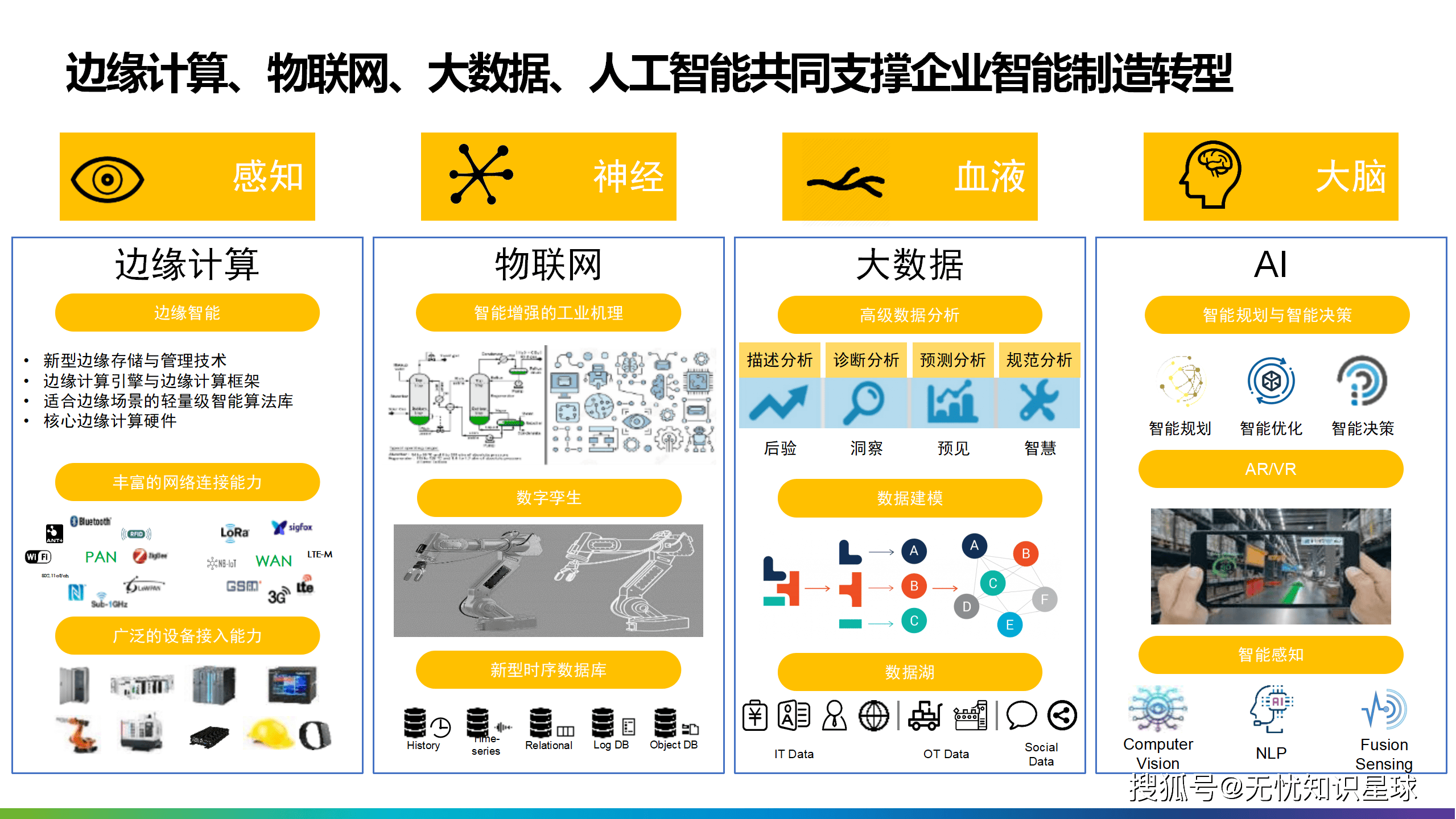 智能制造行业研究(智能制造的研究方向)固原市