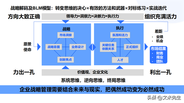 顶层设计咨询方案(顶层设计方案是什么意思)固原市