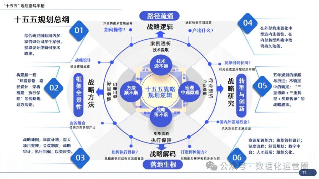 企业战略咨询案例(企业战略咨询报告)固原市