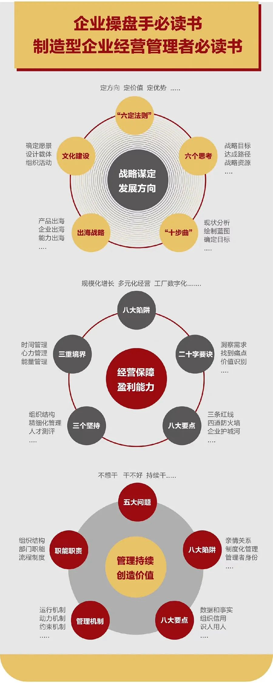 企业战略诊断(企业战略管理咨询与诊断的内容主要包括)固原市