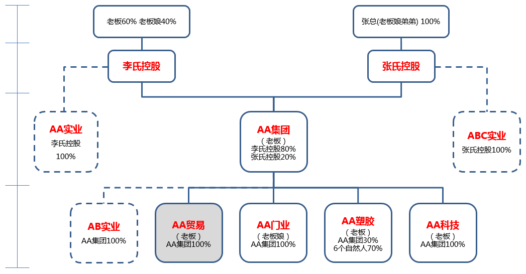 股权设计成功案例(股权设计成功案例分析)固原市