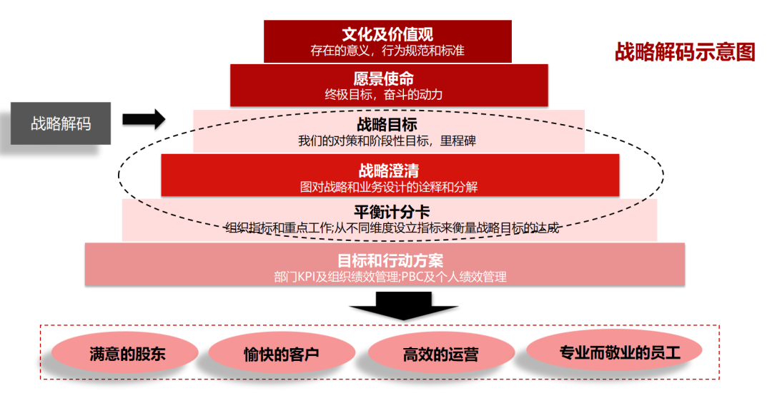 企业战略落地咨询(企业战略落地方法措施)固原市