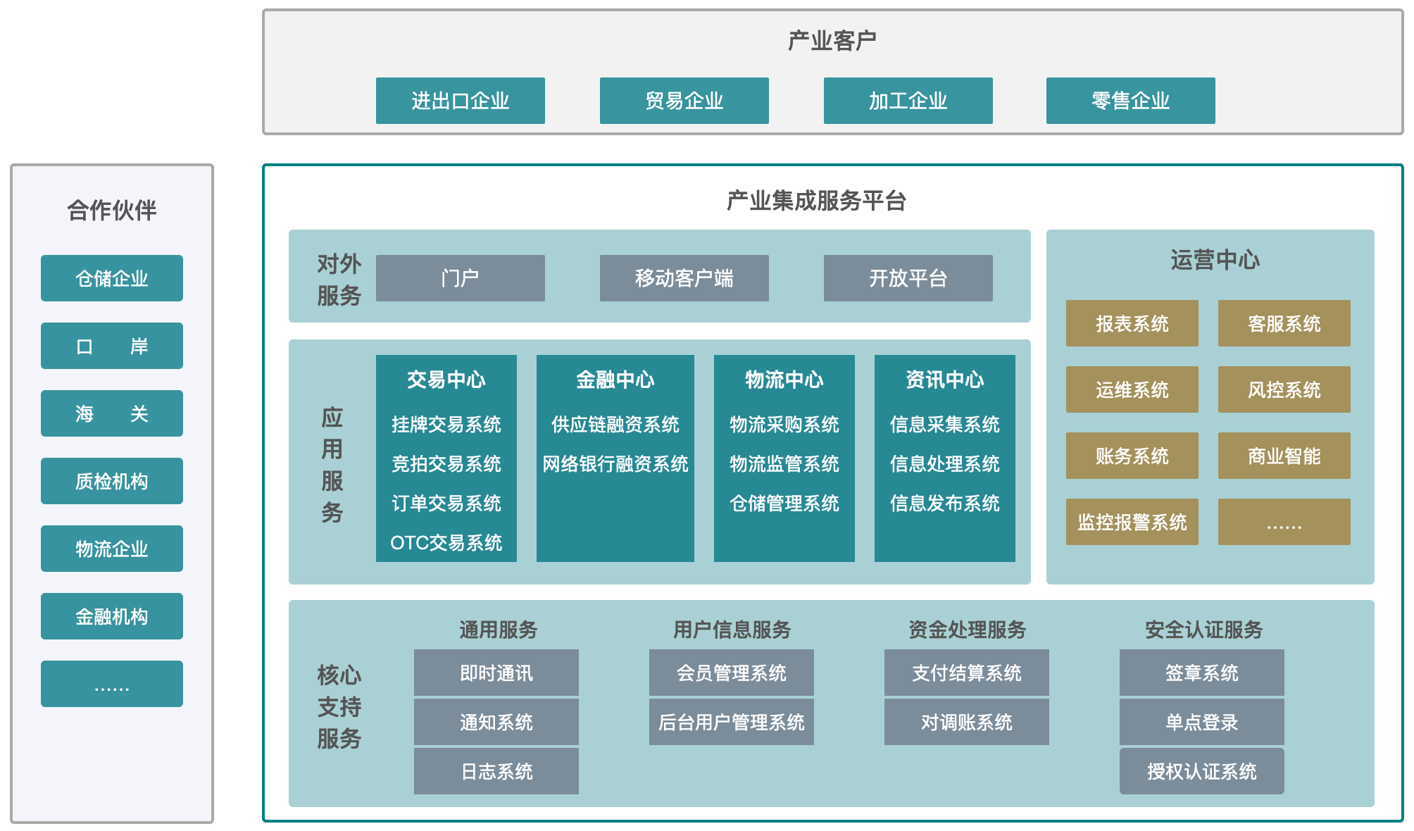 产业整合咨询机构(产业咨询是做什么的)固原市