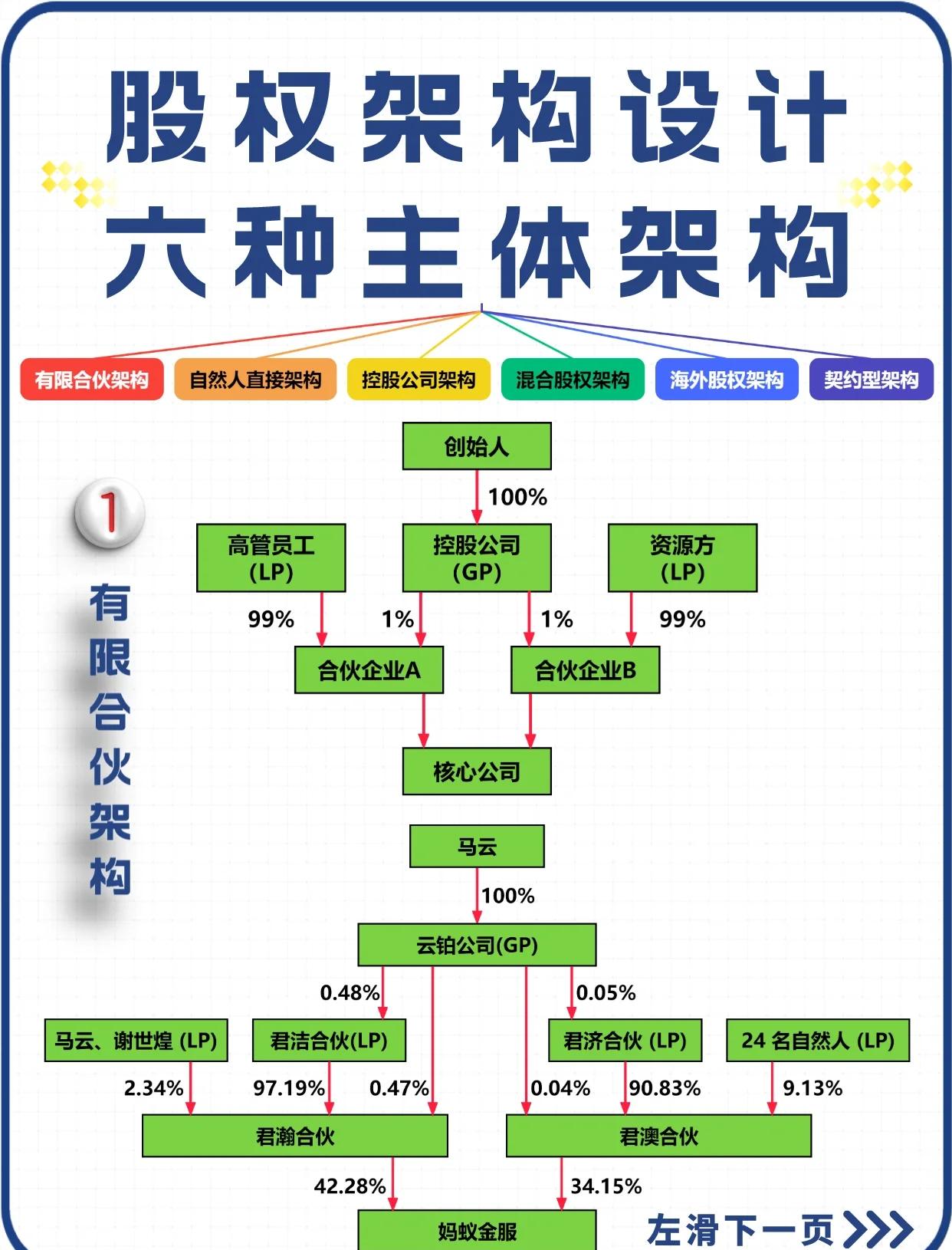 股权设计法律合规(股权设计要遵循哪些原则)固原市