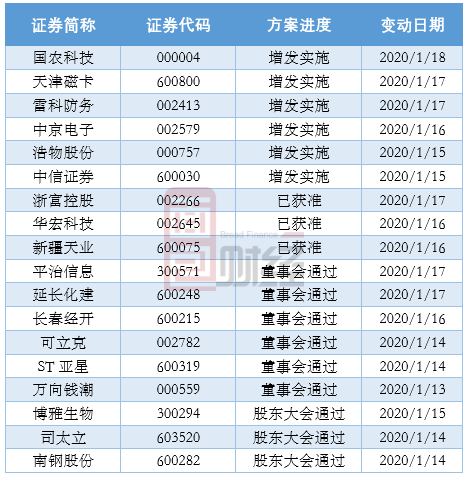 公开增发方案设计(公开增发发行价格的条件)固原市