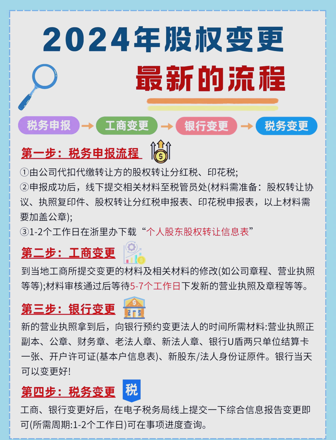 股东继承股权处理(股东继承人继承股东资格)固原市