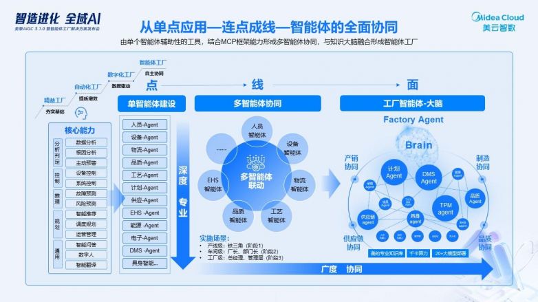 行业解决方案专家(行业解决方案专家分析)固原市