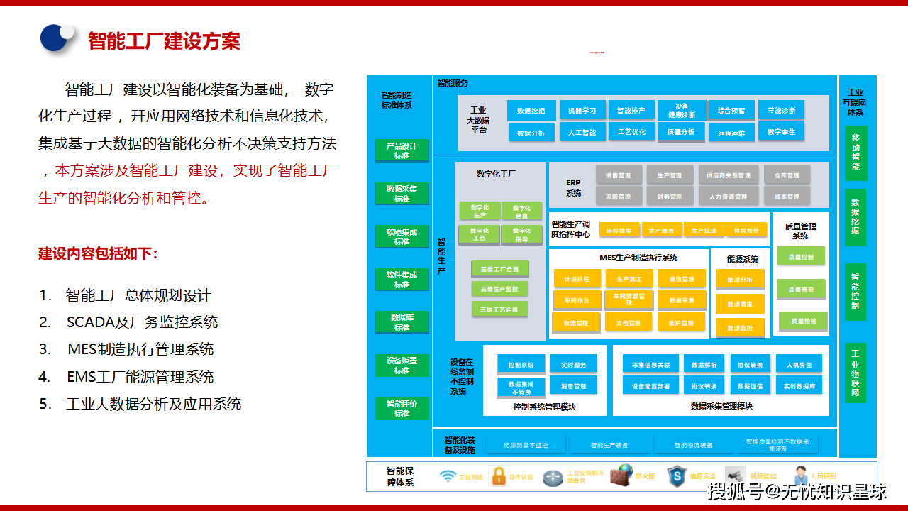 智能制造行业案例(智能制造行业案例ppt)固原市