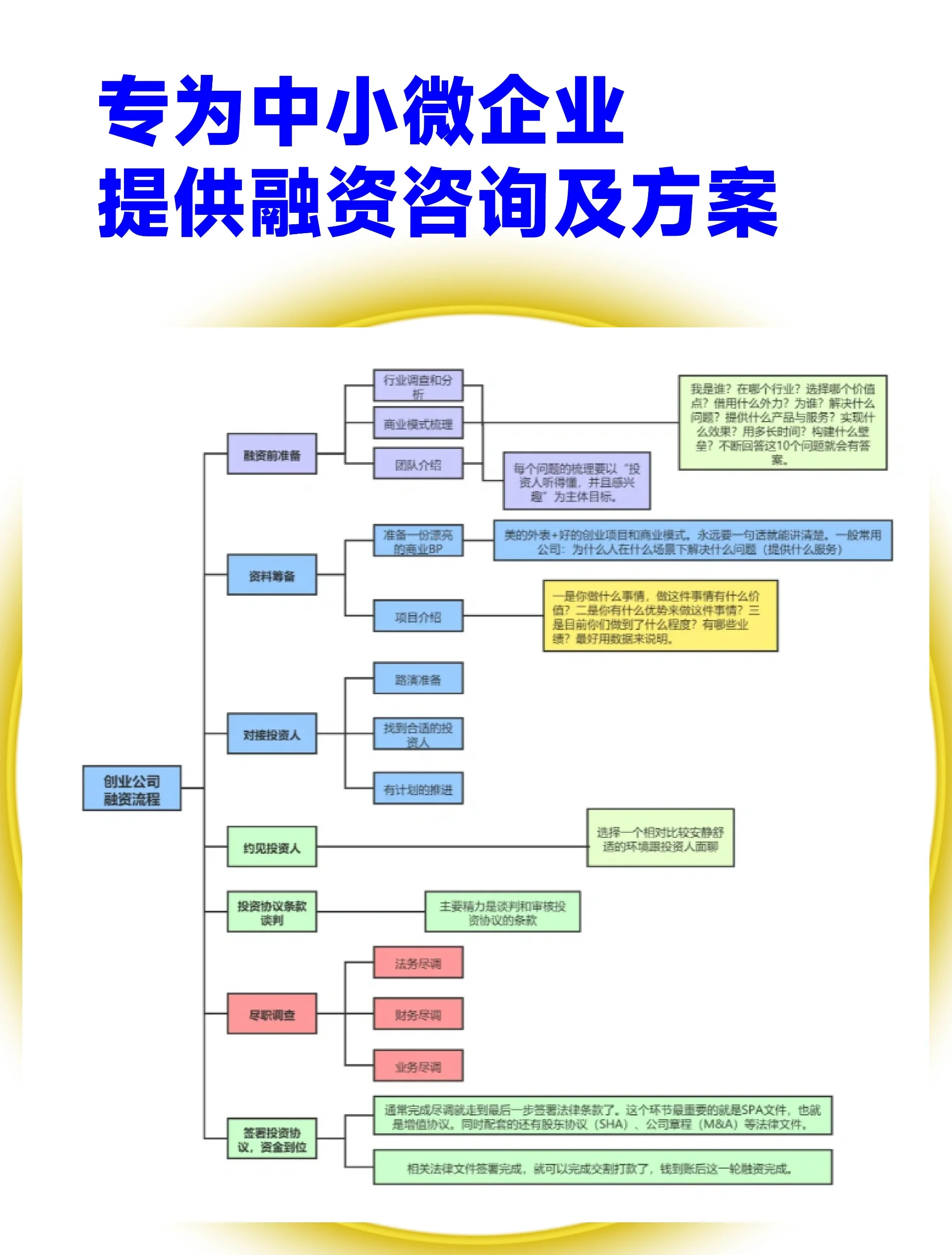股权设计融资对接(股权结构及融资计划)固原市