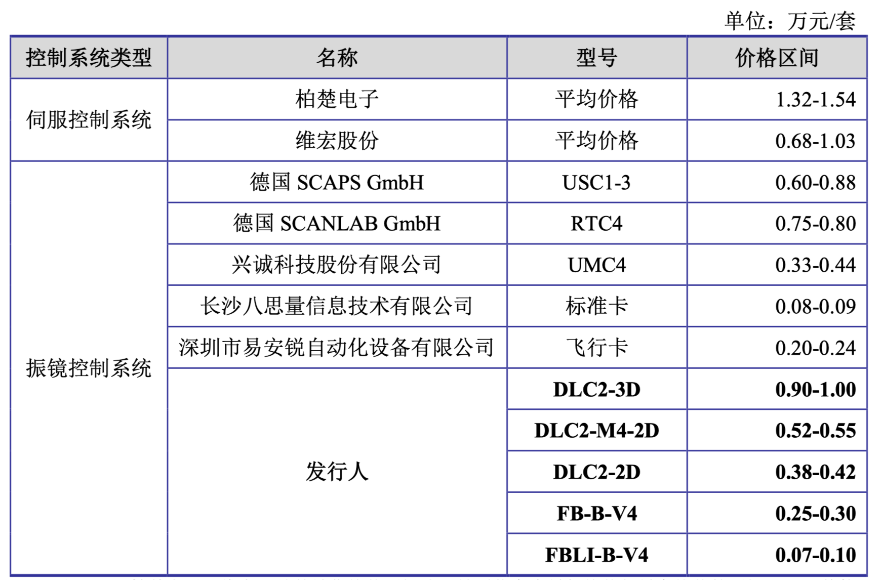 IPO问询问题分类(ipo问询问题分类是什么)固原市