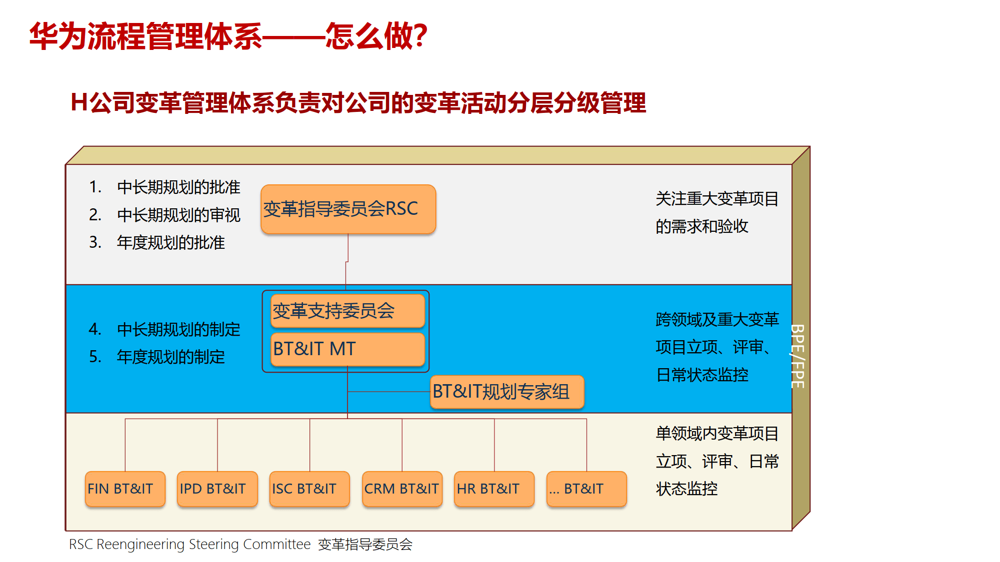 组织变革项目管理(组织变革的类型目标与内容)固原市