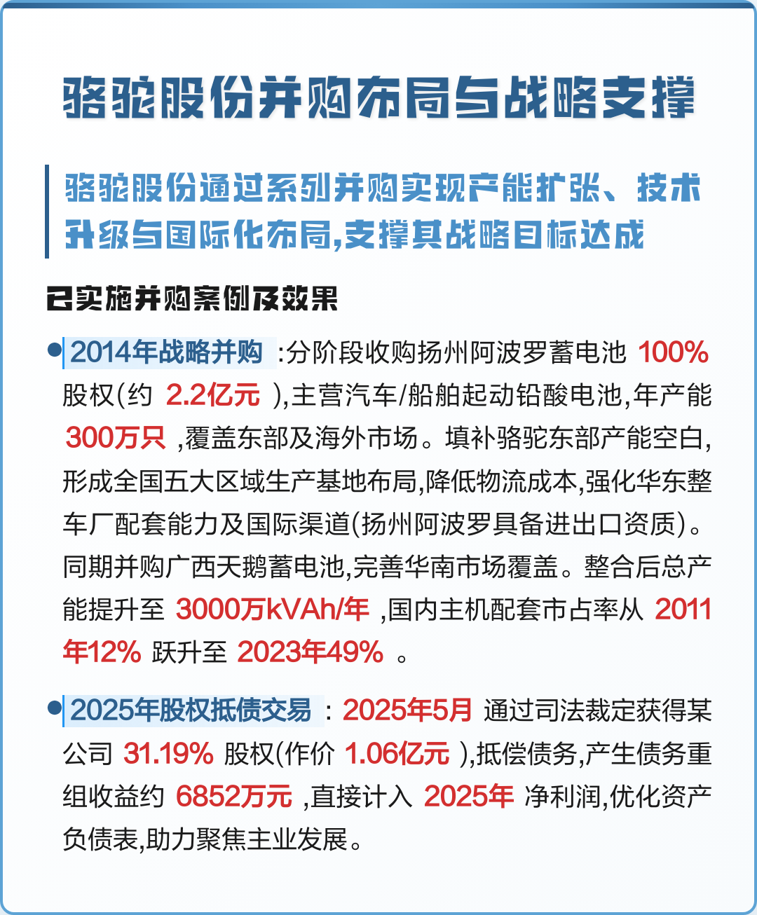 产业并购策略咨询(产业资本并购案例)固原市