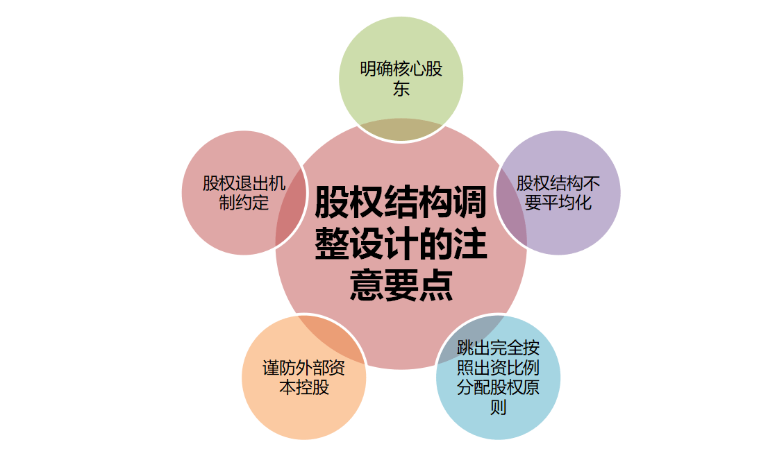 股权授予机制设计(股权授予机制设计方案)固原市