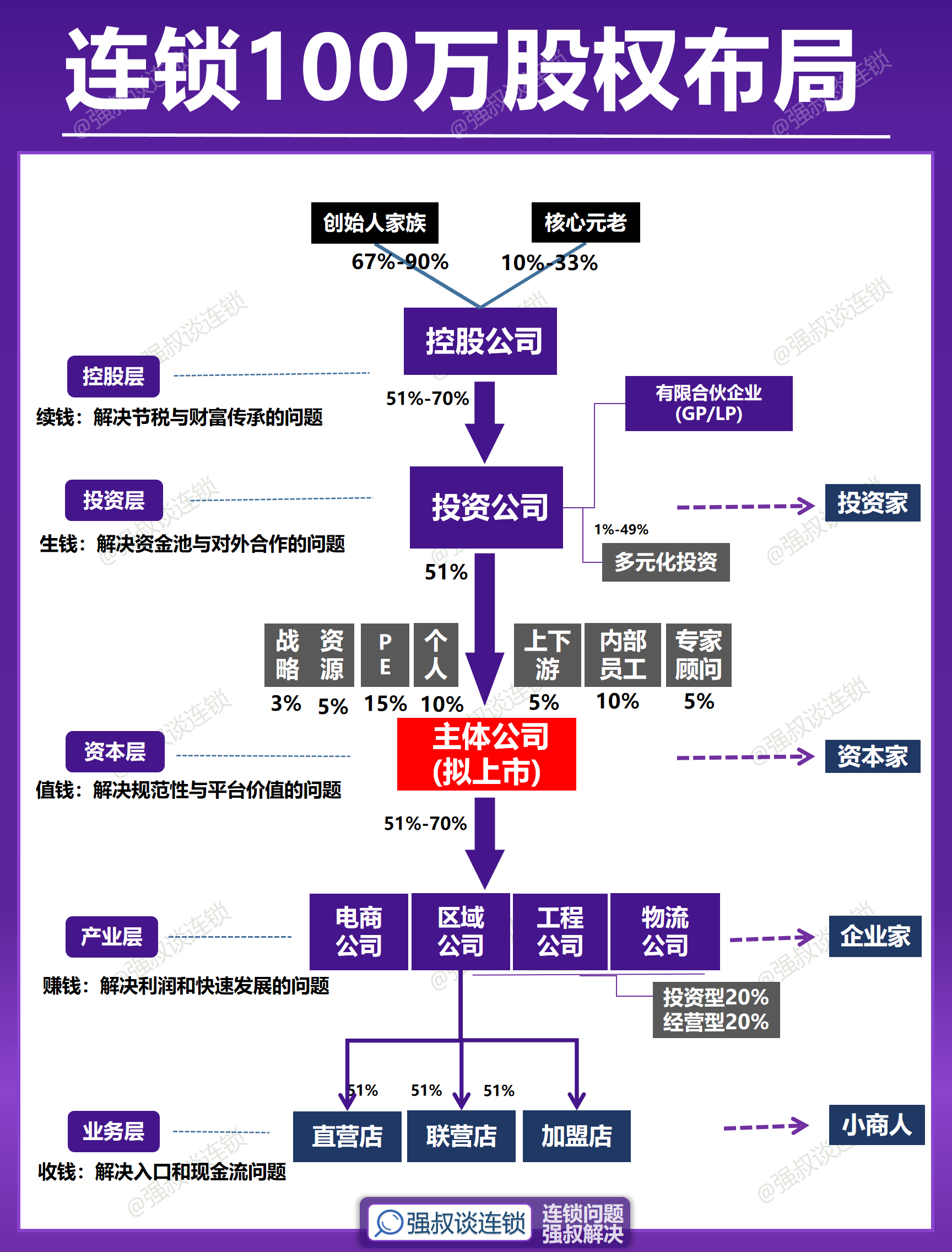 股权架构设计并购(股权架构设计的公司)固原市