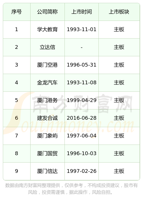 IPO上市日历查询(ipo上市时间进度表)固原市