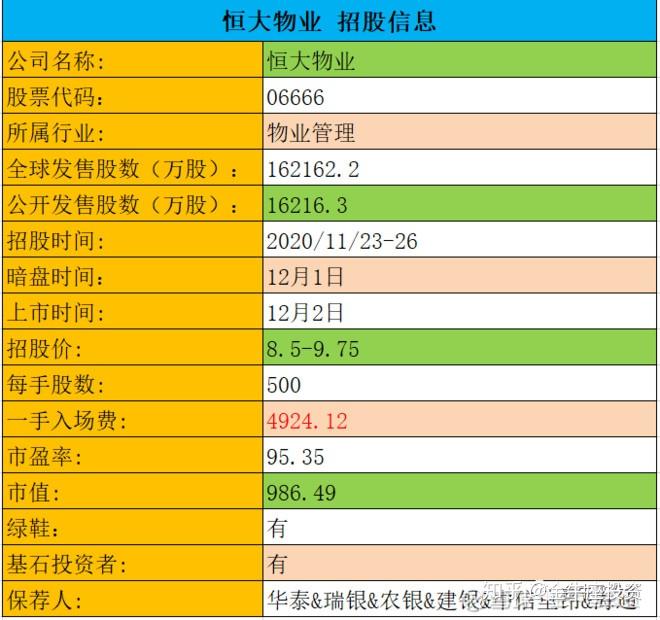 IPO回复策略制定(ipo要求回函率多少)固原市 IPO回复策略制定(ipo要求回函率多少)固原市