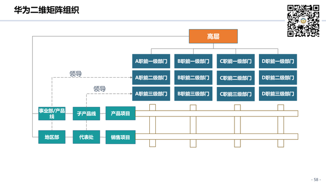 组织进化案例研究(组织进化案例研究论文)固原市