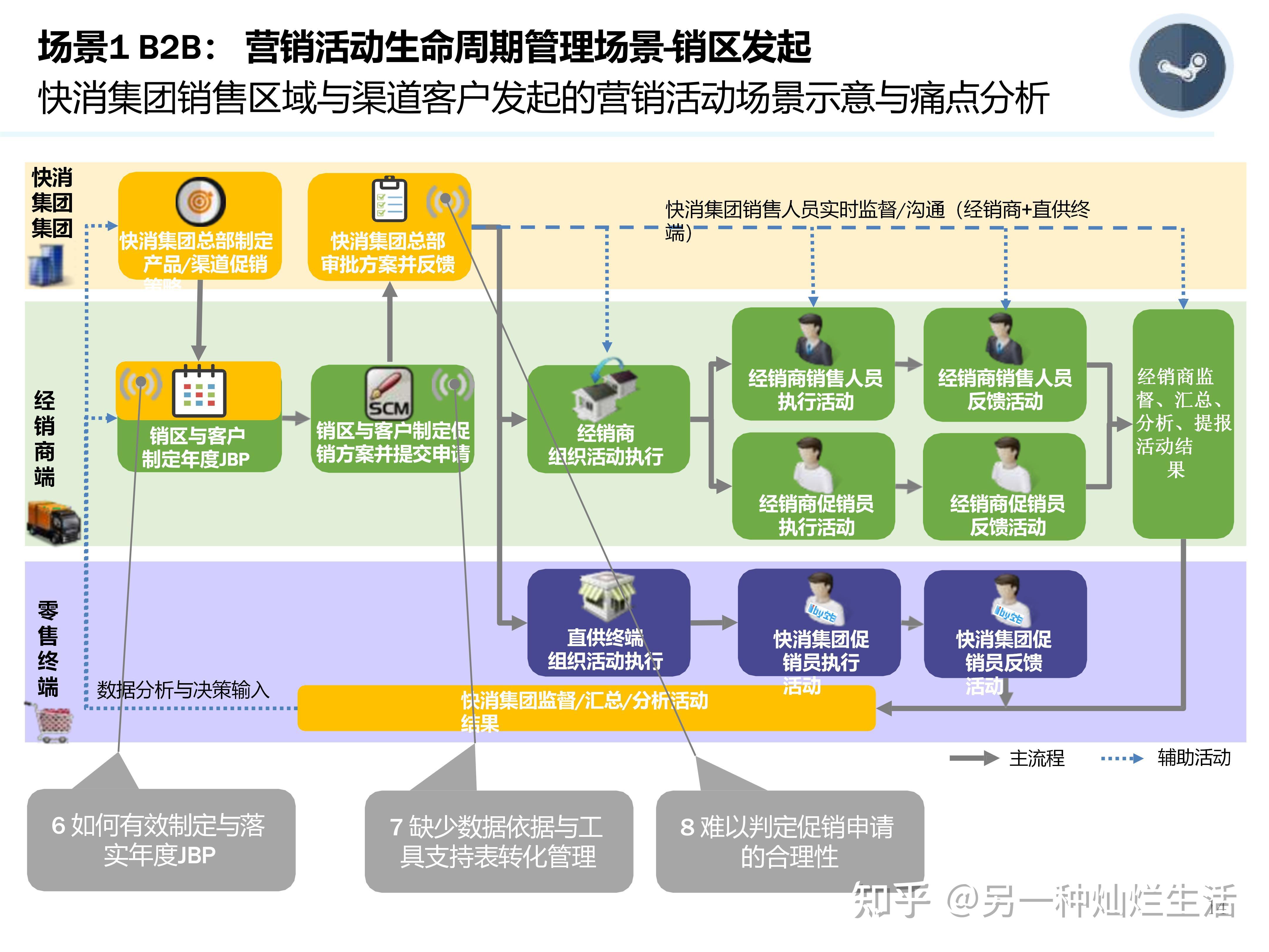 数字化营销咨询(数字化营销 公司)固原市