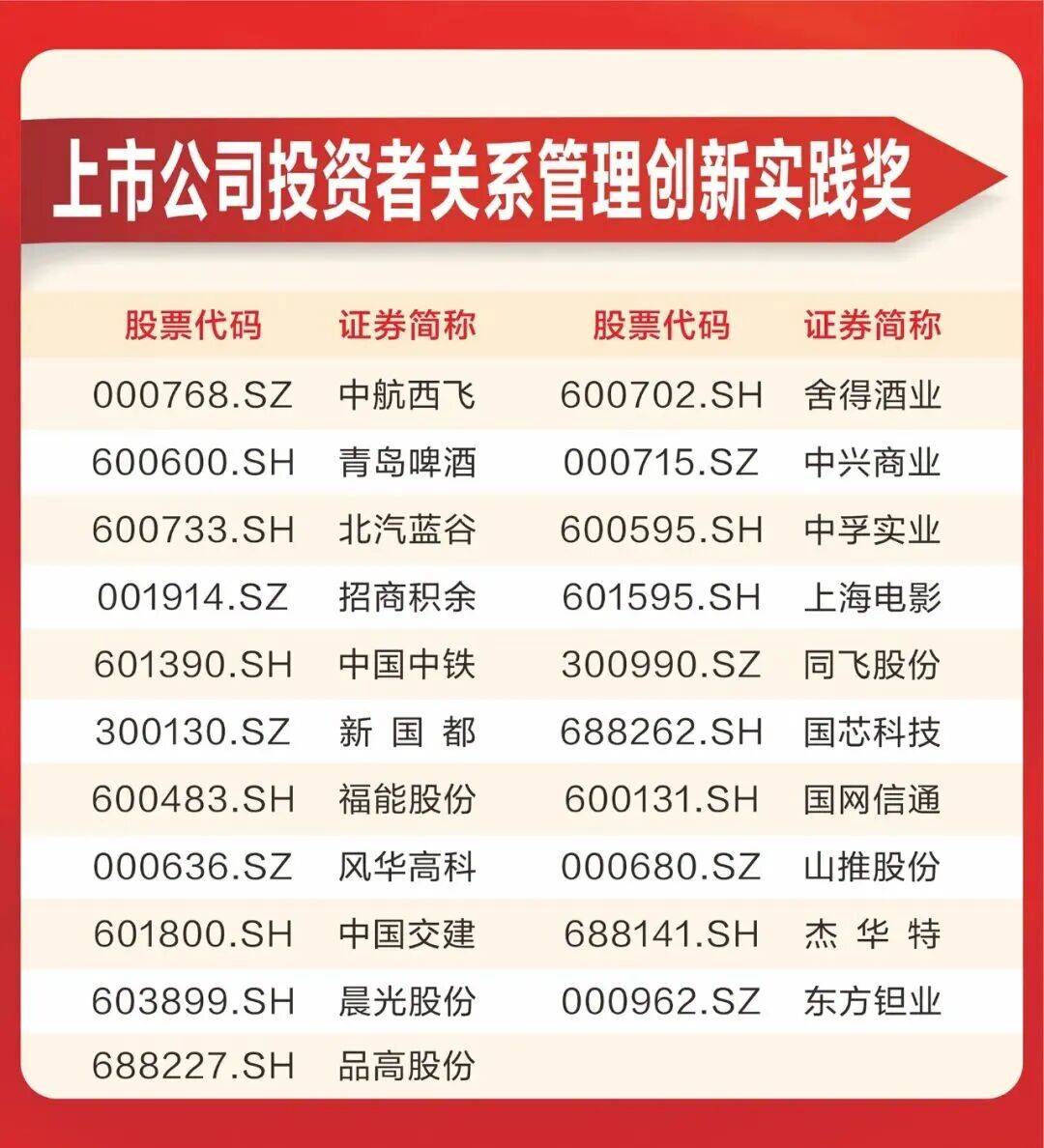 投资者关系管理(投资者关系管理制度)固原市