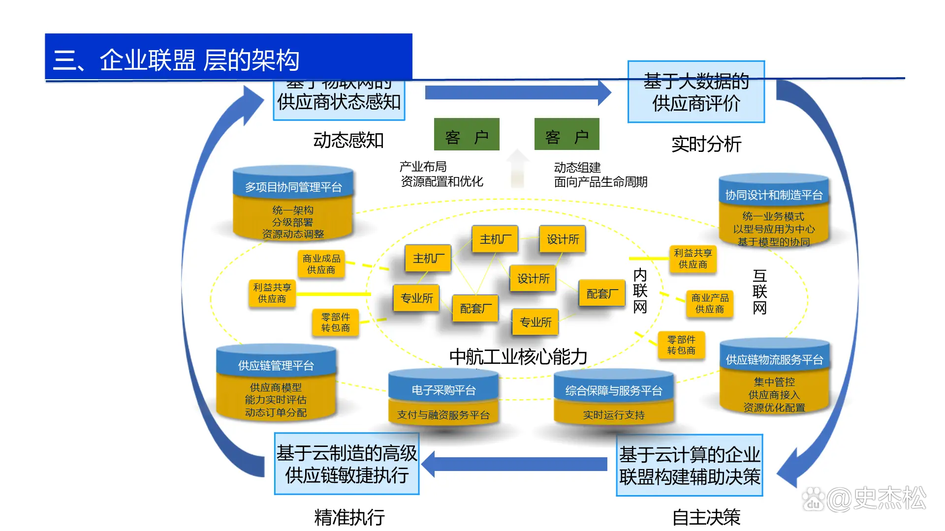 数字化转型案例(数字化转型案例实践与策略)固原市 数字化转型案例(数字化转型案例实践与策略)固原市