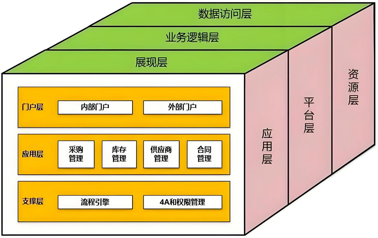 产业顶层设计服务(产业顶层设计包括哪些)固原市