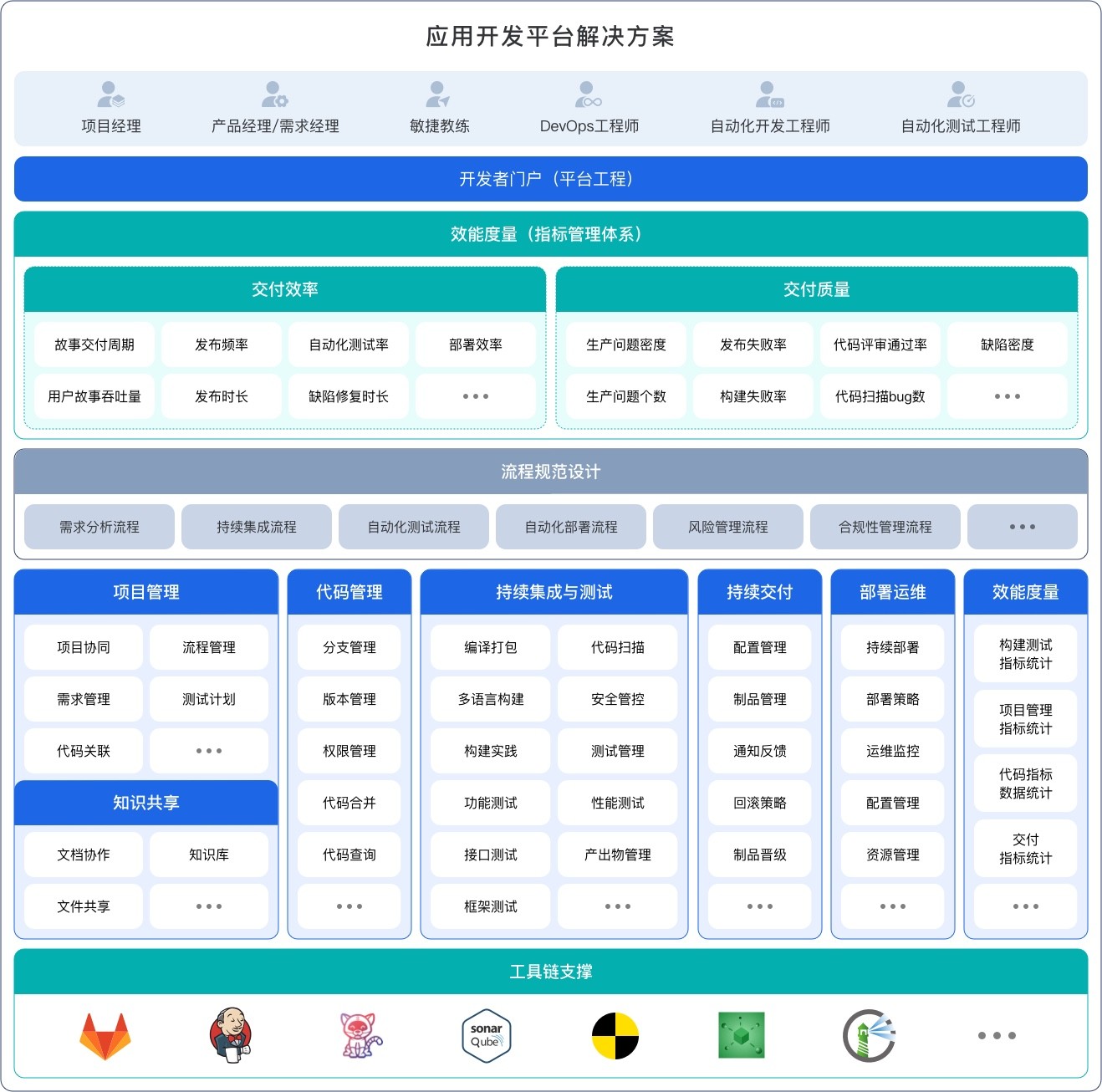 行业解决方案评估(行业解决方案白皮书)固原市 行业解决方案评估(行业解决方案白皮书)固原市